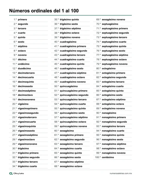 Números ordinales del 1 al 100 con su abreviatura, en una hoja para imprimir